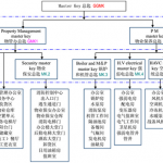 鑰匙管理系統