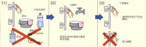 MIWA門鎖的保養